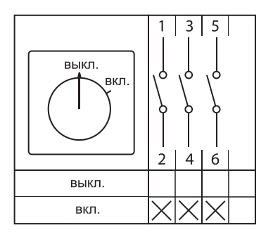 Переключатель кулачковый ПК-2-13 16А 3P "ВКЛ-ВЫКЛ" EKF PROxima