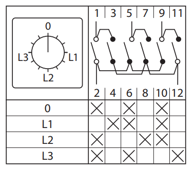 Переключатель кулачковый ПК-1-94 10А 4P для амперметра IP65 EKF