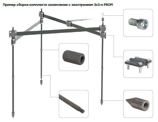 Комплект заземления с заострением 3x3м PROFI, HZ EKF 