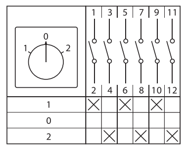 Переключатель кулачковый ПК-1-23 32А 3P "1-0-2" EKF PROxima