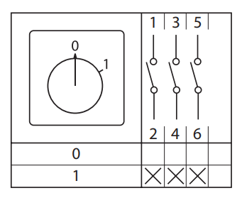 Переключатель кулачковый ПК-1-113 25А 3P «0-1» с ключом EKF PROxima