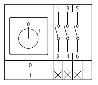 Переключатель кулачковый ПК-1-13 32А 3P "0-1" EKF PROxima