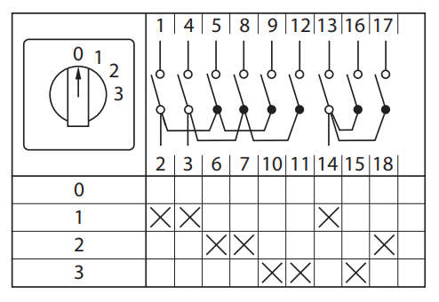 Переключатель кулачковый ПК-1-103 25А 3P «0-1-2-3» EKF PROxima