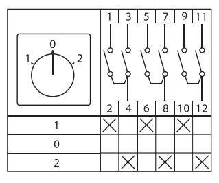Переключатель кулачковый ПК-1-43 32А 3P "1-0-2" EKF PROxima