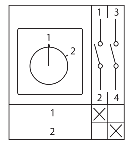 Переключатель кулачковый ПК-1-31 10А 1P "1-2" EKF PROxima