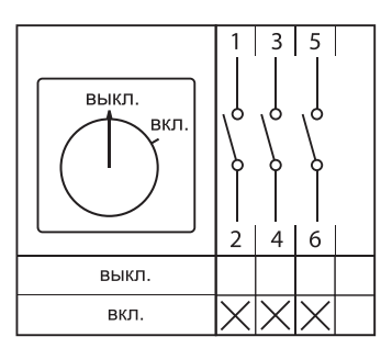 Переключатель кулачковый ПК-3-13 25А 3P "ВКЛ-ВЫКЛ" IP65 EKF PROxima