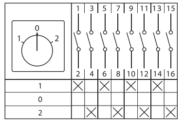 Переключатель кулачковый ПК-1-24 10А 4P «1-0-2» IP65 EKF