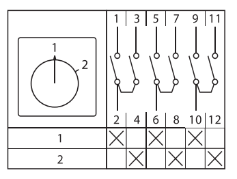 Переключатель кулачковый ПК-1-53 63А 3P "1-2" EKF PROxima