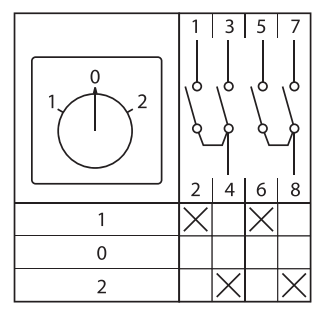 Переключатель кулачковый ПК-1-42 10А 2P «1-0-2» IP65 EKF