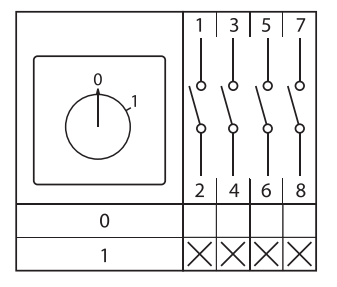 Переключатель кулачковый ПК-1-14 10А 4P «0-1» IP65 EKF