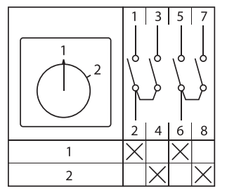 Переключатель кулачковый ПК-1-52 10А 2P "1-2" EKF PROxima
