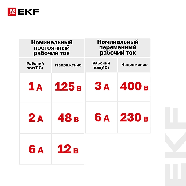 Контакт сигнальный AV-SD EKF