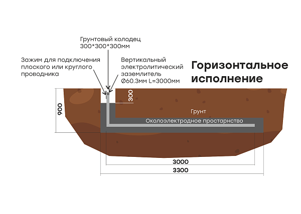 Комплект электролитического заземления L=6000мм горизонтальное EKF 