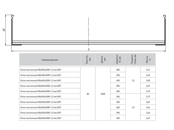 Лоток лестничный 80x300x3000-1,2 мм EKF