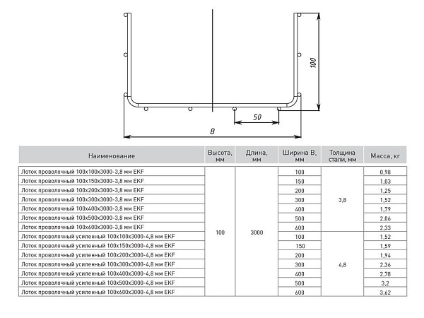 Лоток проволочный усиленный 100x100x3000-4,8 мм EKF