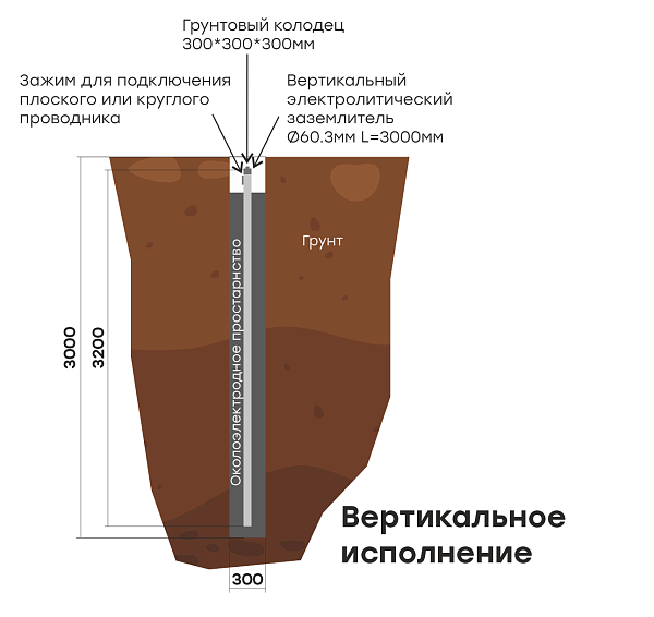 Комплект электролитического заземления L=3000мм вертикальное EKF 