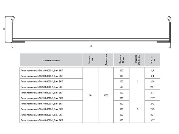 Лоток лестничный 50x200x3000-1,2 мм EKF