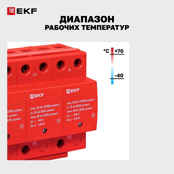 Устройство защиты от импульсных перенапряжений Класс 1 Iimp 25kA (10/350μs) 4P EKF