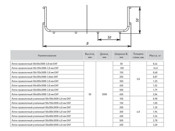 Лоток проволочный 50x500x3000-3,8 мм EKF