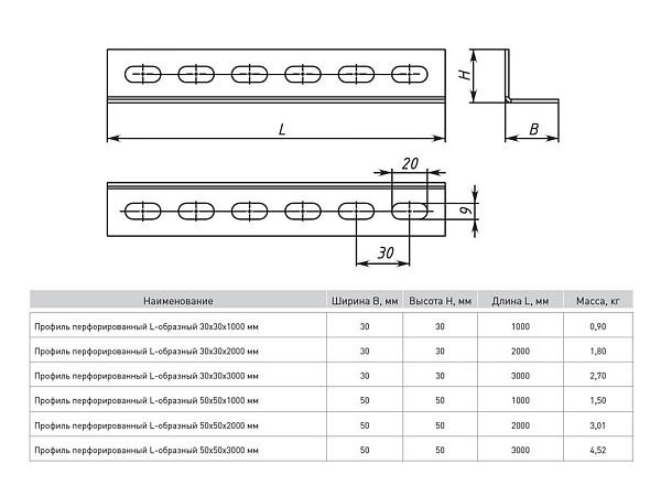 Профиль перфорированный L-образный 50x50x3000 мм (2 мм) INOX EKF