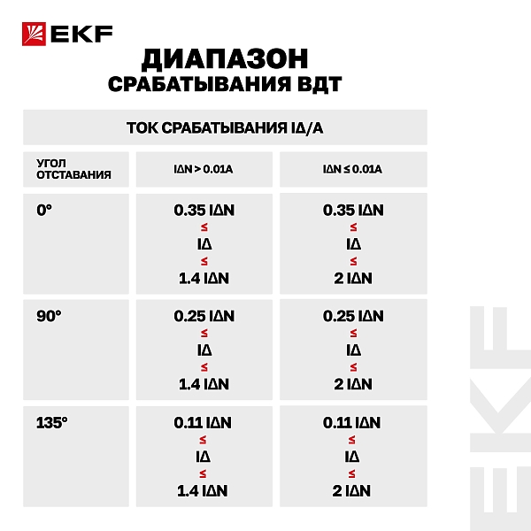 Выключатель дифференциального тока DV 2P 25А 30мА тип A электромеханичекий 10kA AVERES EKF